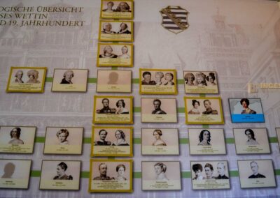 Ahnengalerie der Wettiner auf Schloss Weesenstein